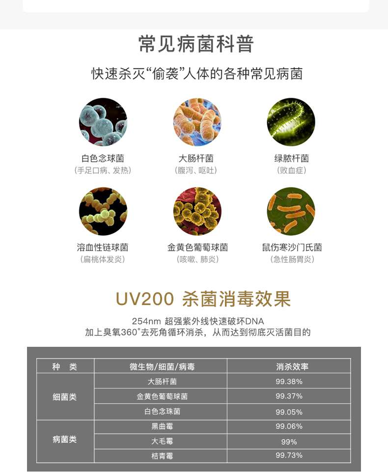 UV200便攜消毒燈（dēng）_05.jpg