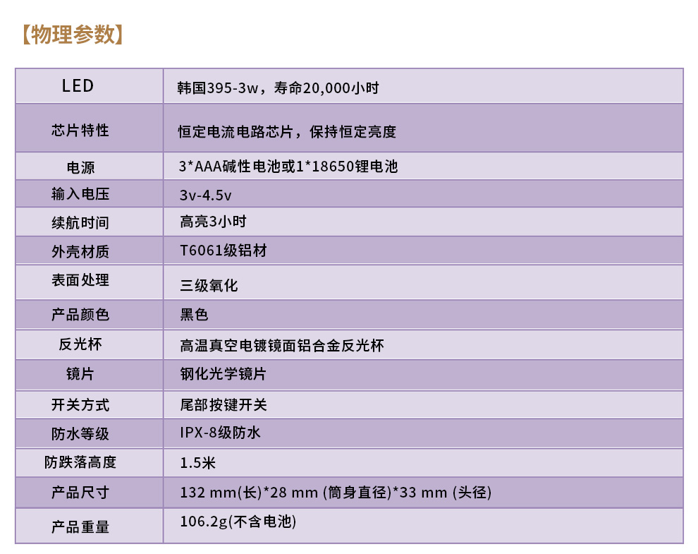 手電筒廠家（jiā）