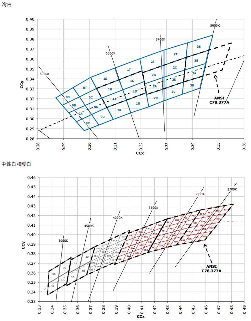 手電筒參（cān）數