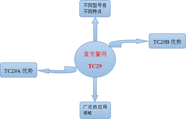 手（shǒu）電筒廠家